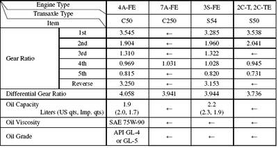 manual_trans_table.png