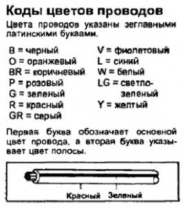 Коды цветов проводов.jpg