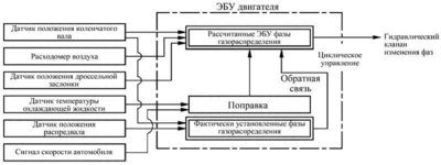 Блок-схема электронной системы изменения фаз газораспределения WT-i .jpg