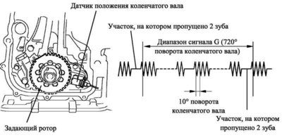 Датчик положения коленчатого вала .jpg