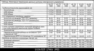 Технические_данные_EFI_(4A-FE_1997).jpg