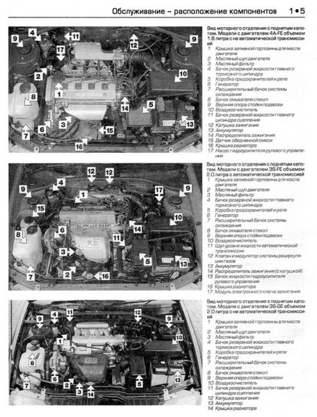 Файл:Raspologenie pod kapotom.jpg